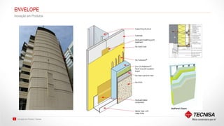 Inovação em Produto | Tecnisa35
ENVELOPE
Inovação em Produtos
 