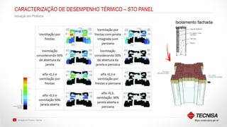 Inovação em Produto | Tecnisa42
CARACTERIZAÇÃO DE DESEMPENHO TÉRMICO – STO PANEL
Inovação em Produtos
Isolamento fachada
oeste
 