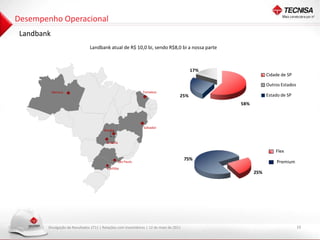 Desempenho Operacional
 Landbank
                                Landbank atual de R$ 10,0 bi, sendo R$8,0 bi a nossa parte



                                                                                           17%
                                                                                                             Cidade de SP

                                                                                                             Outros Estados
            Manaus                                             Fortaleza
                                                                                     25%                     Estado de SP
                                                                                                 58%



                                                                Salvador
                                        Brasilia


                                          Goiania

                                                                                                                 Flex
                                                                                         75%
                                                   São Paulo                                                      Premium
                                          Curitiba
                                                                                                       25%




        Divulgação de Resultados 1T11 | Relações com Investidores | 12 de maio de 2011                                        10
 