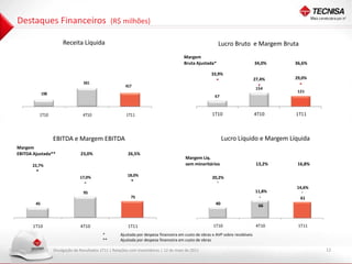 Destaques Financeiros                             (R$ milhões)

                        Receita Líquida                                                                    Lucro Bruto e Margem Bruta
                                                                                         Margem
                                                                                         Bruta Ajustada*                         34,0%    36,6%

                                                                                                       33,9%
                                                                                                                                 27,4%    29,0%
                                   561
                                                         417
                                                                                                                                  154
                                                                                                                                           121
             198
                                                                                                         67



          1T10                    4T10                    1T11                                          1T10                     4T10     1T11



                   EBITDA e Margem EBITDA                                                                     Lucro Líquido e Margem Líquida
Margem
EBITDA Ajustada**                23,0%                     26,5%
                                                                                         Margem Líq.
      22,7%                                                                              sem minoritários                         13,2%    16,8%

                                 17,0%                    18,0%
                                                                                                        20,2%

                                                                                                                                          14,6%
                                   95                                                                                            11,8%
                                                            75                                                                              61
        45                                                                                               40                        66



       1T10                      4T10                      1T11                                         1T10                      4T10     1T11
                                             *        Ajustada por despesa financeira em custo de obras e AVP sobre recebíveis
                                             **       Ajustada por despesa financeira em custo de obras

                   Divulgação de Resultados 1T11 | Relações com Investidores | 12 de maio de 2011                                                  12
 