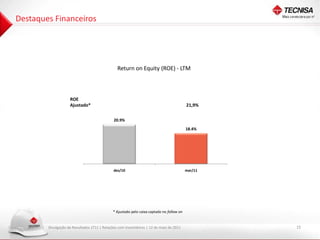 Destaques Financeiros




                                                Return on Equity (ROE) - LTM



                    ROE
                    Ajustado*                                                              21,9%


                                              20.9%
                                                                                           18.4%




                                              dez/10                                       mar/11




                                              * Ajustado pelo caixa captado no follow on


        Divulgação de Resultados 1T11 | Relações com Investidores | 12 de maio de 2011              15
 