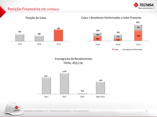 Posição Financeira (R$ milhões)
               Posição de Caixa                                                   Caixa + Recebíveis Performados a Valor Presente
                                                                                                                                   813


                                                     582                                                                           231
                                                                                              505
      365                                                                                                     441
                             290                                                              140
                                                                                                              151                  582
                                                                                              365
                                                                                                              290

      1T10                   4T10                   1T11                                      1T10           4T10                  1T11

                                                                                                           Caixa    Recebíveis Performados



                                                  Cronograma de Recebimentos
                                                        TOTAL: R$3,2 Bi

                                                           1149

                                     972

                                                                                                    799




                                                                                 343


                                     2011                  2012                  2013         Após 2013




             Divulgação de Resultados 1T11 | Relações com Investidores | 12 de maio de 2011                                                  17
 