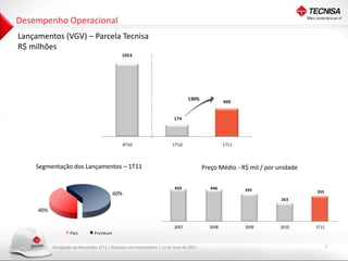 Desempenho Operacional
Lançamentos (VGV) – Parcela Tecnisa
R$ milhões
                                                1053Volume       de Lançamentos




                                                                                    130%
                                                                                                     400


                                                                            174




                                                 4T10                      1T10                      1T11



    Segmentação dos Lançamentos – 1T11                                                      Preço Médio - R$ mil / por unidade

                                                                             459               446          392
                                           60%                                                                                   355
                                                                                                                        263

     40%

                                                                            2007              2008          2009       2010      1T11
                    Flex         Premium


           Divulgação de Resultados 1T11 | Relações com Investidores | 12 de maio de 2011                                               7
 