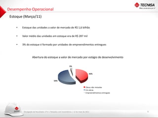 Desempenho Operacional
 Estoque (Março/11)

    •   Estoque das unidades a valor de mercado de R$ 1,6 bilhão


    •   Valor médio das unidades em estoque era de R$ 287 mil


    •   3% do estoque é formado por unidades de empreendimentos entregues



                  Abertura do estoque a valor de mercado por estágio de desenvolvimento

                                                               3%


                                                                                      43%


                                            54%


                                                                                  Obras não iniciadas
                                                                                  Em obras
                                                                                  Empreendimentos entregues




         Divulgação de Resultados 1T11 | Relações com Investidores | 12 de maio de 2011                       9
 