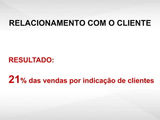 RELACIONAMENTO COM O CLIENTE



RESULTADO:

21% das vendas por indicação de clientes
 