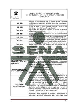 Sistema de Gestión
de la Calidad

LÍNEA TECNOLÓGICA DEL PROGRAMA: CLIENTE
RED TECNOLÓGICA: GESTIÓN ADMINISTRATIVA Y SERVICIOS
FINANCIEROS

210601001
210601010
210601008
210601011
210601003
210601007
210601006
210601013
210601002
240201500
RESULTADO DE
APRENDIZAJE ETAPA
PRÀCTICA

OCUPACIONES QUE
PODRA DESEMPEÑAR

ESTRATEGIA
METODOLOGICA

Producir los documentos que se origen de las funciones
administrativas, siguiendo la norma técnica y la legislación
vigente.
Facilitar el servicio a los clientes internos y externos de
acuerdo con las políticas de la organización.
Organizar la documentación teniendo en cuenta las normas
legales y de la organización.
Procesar la información de acuerdo con las necesidades de
la organización.
Intervenir en el desarrollo de los programas de mejoramiento
organizacional que se deriven de la función administrativa.
Coordinar las actividades del talento humano asignado,
teniendo en cuenta las funciones de la unidad administrativa
Proponer programas de capacitación para el personal de la
unidad administrativa, de acuerdo con las políticas de la
organización.
Contabilizar operaciones de acuerdo con las normas
vigentes y las políticas organizacionales.
Organizar eventos que promuevan las relaciones
empresariales, teniendo en cuenta el objeto social de la
empresa.
Promover la interacción idónea consigo mismo, con los
demás y con la naturaleza en los contextos laboral y social.
Aplicar en la resolución de problemas reales del sector
productivo, los conocimientos, habilidades y destrezas
pertinentes a las competencias del programa de formación,
asumiendo estrategias y metodologías de autogestión.
Ocupaciones según CNO 1211:
Coordinador Administrativo
Jefe de Servicios de Oficina
Supervisor de Archivo
Ocupaciones según CNO 1228:
Coordinador de Convención, Organizador de eventos
Centrada en la construcción de autonomía para garantizar la
calidad de la formación en el marco de la formación por
competencias, el aprendizaje por proyectos y el uso de
técnicas didácticas activas que estimulan el pensamiento
para la resolución de problemas simulados y reales;
soportadas en el utilización de las tecnologías de la
información y la comunicación, integradas, en ambientes
abiertos y pluritecnológicos, que en todo caso recrean el
contexto productivo y vinculan al aprendiz con la realidad
cotidiana y el desarrollo de las competencias.
Igualmente, debe estimular de manera permanente la
autocrítica y la reflexión del aprendiz sobre el que hacer y los

2

 