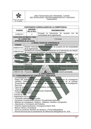 Sistema de Gestión
de la Calidad

LÍNEA TECNOLÓGICA DEL PROGRAMA: CLIENTE
RED TECNOLÓGICA: GESTIÓN ADMINISTRATIVA Y SERVICIOS
FINANCIEROS

CONTENIDOS CURRICULARES DE LA COMPETENCIA
VERSION
CODIGO
DENOMINACION
DE LA NCL
Procesar la información de acuerdo con las
210601011
2
necesidades de la organización.
DURACIÓN ESTIMADA PARA
110 horas
EL LOGRO DEL
APRENDIZAJE (en horas)
2. RESULTADOS DE APRENDIZAJE
CODIGO
DENOMINACIÓN
Diseñar instrumentos de investigación de acuerdo con las necesidades
21060101101
de la organización.
Identificar las variables para la codificación de la información por tabular,
21060101102
de acuerdo con las políticas y la metodología establecida.
Aplicar procesos de investigación en la solución de problemas que
21060101103
afecten la organización.
21060101104 Tabular la información recolectada en los instrumentos de investigación.
Establecer las no conformidades de la compilación y la tabulación de la
21060101105 información, de acuerdo con la metodología utilizada y la tecnología
disponible.
Identificar las necesidades del proceso de información aplicado a las
21060101106
metodologías de investigación en la organización.
21060101107 Emitir resultados de la información codificada y tabulada.
21060101108 Presentar informes de los resultados de la información procesada.
3. CONOCIMIENTOS
3.1 CONOCIMIENTOS DE CONCEPTOS Y PRINCIPIOS
- La Investigación Científica
- Objeto del análisis de la información: Teoría de la metodología de investigación
científica, Definición y Objetivos, Elementos que intervienen en el proceso,
Componentes mínimos de un proyecto de investigación, Diseño de la investigación,
Recursos,
- Tipos de variables: Cuantitativa, Cualitativa, Discreta y Continua
• Tipos de Investigación.
- Exploratoria, Descriptiva, Correlacional y Explicativa
• La idea de Investigación
- Fuentes de ideas
- Organización de la información
• Corrientes metodológicas actuales
- Corrientes. Procedimiento Inductivo. Procedimiento Deductivo
- Métodos de Investigación: Histórico, Dialéctico, Genético, Comparativo
• Descripción y Formulación del Problema
- Criterios; Operacionalización, Cronograma (Gantt, Pert)
- Marcos Teórico y Conceptual
- Cómo se construye. Revisión de Literatura, y Fichas bibliográficas
- Normas técnicas para la presentación de referencias bibliográficas Fto. AVA

31

 