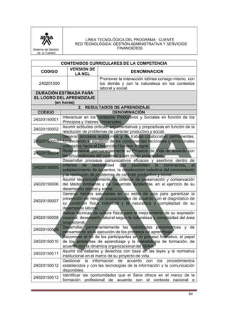 Sistema de Gestión
de la Calidad

LÍNEA TECNOLÓGICA DEL PROGRAMA: CLIENTE
RED TECNOLÓGICA: GESTIÓN ADMINISTRATIVA Y SERVICIOS
FINANCIEROS

CONTENIDOS CURRICULARES DE LA COMPETENCIA
VERSION DE
CODIGO
DENOMINACION
LA NCL
Promover la interacción idónea consigo mismo, con
240201500
los demás y con la naturaleza en los contextos
laboral y social.
DURACIÓN ESTIMADA PARA
EL LOGRO DEL APRENDIZAJE
(en horas)
2. RESULTADOS DE APRENDIZAJE
CODIGO
DENOMINACIÓN
Interactuar en los contextos Productivos y Sociales en función de los
24020150001
Principios y Valores Universales.
Asumir actitudes críticas, argumentativas y propositivas en función de la
24020150002
resolución de problemas de carácter productivo y social.
Generar procesos autónomos y de trabajo colaborativo permanentes,
24020150003 fortaleciendo el equilibrio de los componentes racionales y emocionales
orientados hacia el Desarrollo Humano Integral.
Redimensionar permanentemente su Proyecto de Vida de acuerdo con
24020150004
las circunstancias del contexto y con visión prospectiva.
Desarrollar procesos comunicativos eficaces y asertivos dentro de
criterios de racionalidad que posibiliten la convivencia, el
24020150005
establecimiento de acuerdos, la construcción colectiva del conocimiento
y la resolución de problemas de carácter productivo y social.
Asumir responsablemente los criterios de preservación y conservación
24020150006 del Medio Ambiente y de Desarrollo Sostenible, en el ejercicio de su
desempeño laboral y social.
Generar hábitos saludables en su estilo de vida para garantizar la
prevención de riesgos ocupacionales de acuerdo con el diagnóstico de
24020150007
su condición física individual y la naturaleza y complejidad de su
desempeño laboral.
Aplicar técnicas de cultura física para el mejoramiento de su expresión
24020150008 corporal, desempeño laboral según la naturaleza y complejidad del área
ocupacional.
Desarrollar permanentemente las habilidades psicomotrices y de
24020150009
pensamiento en la ejecución de los procesos de aprendizaje.
Reconocer el rol de los participantes en el proceso formativo, el papel
24020150010 de los ambientes de aprendizaje y la metodología de formación, de
acuerdo con la dinámica organizacional del SENA
Asumir los deberes y derechos con base en las leyes y la normativa
24020150011
institucional en el marco de su proyecto de vida.
Gestionar la información de acuerdo con los procedimientos
24020150012 establecidos y con las tecnologías de la información y la comunicación
disponibles.
Identificar las oportunidades que el Sena ofrece en el marco de la
24020150013
formación profesional de acuerdo con el contexto nacional e

64

 