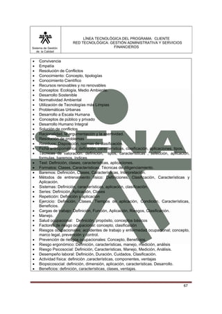 Sistema de Gestión
de la Calidad

•
•
•
•
•
•
•
•
•
•
•
•
•
•
•
•
•
•
•
•
•
•
•
•
•
•
•
•
•
•
•
•
•
•
•
•
•
•
•
•

LÍNEA TECNOLÓGICA DEL PROGRAMA: CLIENTE
RED TECNOLÓGICA: GESTIÓN ADMINISTRATIVA Y SERVICIOS
FINANCIEROS

Convivencia
Empatía
Resolución de Conflictos
Conocimiento: Concepto, tipologías
Conocimiento Científico
Recursos renovables y no renovables
Conceptos: Ecología, Medio Ambiente.
Desarrollo Sostenible
Normatividad Ambiental
Utilización de Tecnologías más Limpias
Problemáticas Urbanas
Desarrollo a Escala Humana
Conceptos de público y privado
Desarrollo Humano Integral
Solución de conflictos
Racionalidad, la argumentación y la asertividad.
Resolución de problemas
Residuos: Disposición, normas de clasificación.
Ficha antropométrica: definición, características, clasificación, aplicaciones, tipos.
Técnicas de valoración: definición, tipos, características , selección, aplicación,
formulas, baremos, índices
Test: Definición, clases, características, aplicaciones.
Formatos: Clases, Características, Técnicas de diligenciamiento.
Baremos: Definición, Clases, Características, Interpretación.
Métodos de entrenamiento físico: Definiciones, Clasificación, Características y
Aplicación.
Sistemas: Definición, características, aplicación, clasificación.
Series: Definición, Aplicación, Clases
Repetición: Definición y aplicación
Ejercicio: Definición, Clases, Tiempos de aplicación, Condición, Características,
Beneficios.
Cargas de trabajo: Definición, Función, Aplicación, Riesgos, Clasificación.
Manejo.
Salud ocupacional: Definición, propósito, conceptos básicos
Factores de riesgo ocupacional: concepto, clasificación
Riesgos ocupacionales: accidentes de trabajo y enfermedad ocupacional; concepto,
marco legal, prevención y control.
Prevención de riesgos ocupacionales: Concepto, Beneficios.
Riesgo ergonómico: Definición, características, manejo, medición, análisis
Riesgo Psicosocial: Definición, Características, Manejo, Medición, Análisis.
Desempeño laboral: Definición, Duración, Cuidados, Clasificación.
Actividad física: definición ,características, componentes, ventajas
Biopsicosocial: definición, dimensión, aplicación, características. Desarrollo.
Beneficios: definición, características, clases, ventajas.

67

 