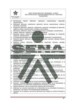 Sistema de Gestión
de la Calidad

LÍNEA TECNOLÓGICA DEL PROGRAMA: CLIENTE
RED TECNOLÓGICA: GESTIÓN ADMINISTRATIVA Y SERVICIOS
FINANCIEROS

•

Rendimiento
laboral:
definición,
aplicación,
características,
desarrollo,
requerimientos.
• Motricidad: definición, clasificación, aplicación, teorías, características, métodos,
beneficios, desarrollo.
• Programas deportivos: definición, clasificación, aplicación, estrategias de desarrollo,
objetivos, clases, requerimientos, ventajas y desventajas.
• Recreación: definición, clases, métodos, aplicaciones, estrategias, características.
• Integrar: definición, métodos, beneficios, características.
• Bienestar laboral: definición, clasificación, alcances, estrategias de desarrollo,
cobertura, requerimientos.
• Competencias laborales: definición, características, desarrollo y requerimientos.
• Reacción Mental: definición, características, desarrollo, técnicas, métodos, teorías,
características.
• Destreza motora: definición, características, desarrollo, técnicas, ventajas,
aplicaciones.
• Psicomotricidad: definición, clases, técnicas y procedimientos.
• Productividad laboral: definición, características, indicadores, test de valoración,
ventajas, desventajas.
3.2 CONOCIMIENTOS DE PROCESO
• Establecer procesos comunicativos asertivos que posibiliten la convivencia en los
contextos social y productivo
• Facilitar los procesos de comunicación entre los miembros de la comunidad
educativa.
• Establecer relaciones interpersonales dentro de criterios de libertad, justicia,
respeto, responsabilidad, tolerancia y solidaridad.
• Analizar de manera crítica las situaciones pertinentes que contribuyen a la
resolución de problemas.
• Argumentar y acoger los criterios que contribuyen a la resolución de problemas
• Proponer alternativas creativas, lógicas y coherentes que posibiliten la resolución de
problemas
• Desarrollar actividades de autogestión orientadas hacia el mejoramiento personal
• Abordar procesos de trabajo colaborativo orientados hacia la construcción colectiva
en contextos sociales y productivos.
• Armonizar los componentes racionales y emocionales en el desarrollo de los
procesos de trabajo colectivo.
• Identificar e integrar los elementos de su contexto que le permiten redimensionar su
proyecto de vida.
• Vivenciar su proyecto de vida en el marco del Desarrollo Humano Integral
• Resolver conflictos de manera colaborativa mediante el uso de la racionalidad, la
argumentación y la asertividad, estableciendo consensos y acuerdos
• Aportar elementos para la construcción colectiva del conocimiento
• Optimizar los recursos requeridos en el desarrollo de sus actividades formativas y
productivas, con base en los procedimientos establecidos.
• Contribuir en el cuidado y uso de los elementos que integran su entorno formativo y
laboral.

68

 
