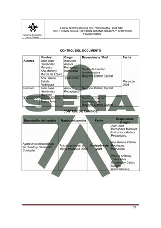 Sistema de Gestión
de la Calidad

LÍNEA TECNOLÓGICA DEL PROGRAMA: CLIENTE
RED TECNOLÓGICA: GESTIÓN ADMINISTRATIVA Y SERVICIOS
FINANCIEROS

CONTROL DEL DOCUMENTO
Nombre
Juan José
Autores
Hernández
Márquez
Ana Marleny
Murcia de López
Ana Helena
Zabala
Rodríguez
Revisión
Juan José
Hernández
Márquez
Aprobación Wayne Anthony
Triana Álvis

Cargo
Dependencia / Red
Instructor
Asesor
Pedagógico
Centro de Gestión
Instructora
Administrativa
Regional Distrito Capital
Instructora

Fecha

Marzo de
2008
Asesor
Regional Distrito Capital
Pedagógico
Subdirector Centro de Gestión
Administrativa
Regional Distrito Capital
CONTROL DE CAMBIOS

Descripción del cambio

Ajuste en la metodología
de Diseño y Desarrollo
Curricular

Razón del cambio

Fecha

Responsable
(cargo)
Juan José
Hernández Márquez
Instructor – Asesor
Pedagógico.

Ana Helena Zabala
Actualización de la
Noviembre de Rodríguez
Instructora
oferta educativa 2009
2008
Wayne Anthony
Triana Álvis
Subdirector Centro
Gestión
Administrativa.

73

 