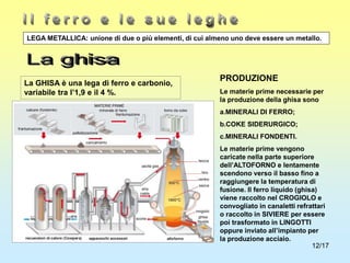 12/17
PRODUZIONE
Le materie prime necessarie per
la produzione della ghisa sono
a.MINERALI DI FERRO;
b.COKE SIDERURGICO;
c.MINERALI FONDENTI.
Le materie prime vengono
caricate nella parte superiore
dell’ALTOFORNO e lentamente
scendono verso il basso fino a
raggiungere la temperatura di
fusione. Il ferro liquido (ghisa)
viene raccolto nel CROGIOLO e
convogliato in canaletti refrattari
o raccolto in SIVIERE per essere
poi trasformato in LINGOTTI
oppure inviato all’impianto per
la produzione acciaio.
LEGA METALLICA: unione di due o più elementi, di cui almeno uno deve essere un metallo.
La GHISA è una lega di ferro e carbonio,
variabile tra l’1,9 e il 4 %.
 