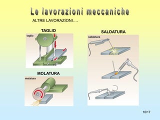 16/17
ALTRE LAVORAZIONI….
TAGLIO
MOLATURA
SALDATURA
 