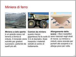10
Miniera di ferro
Camion da miniera:
questo mezzo
gigantesco ha le ruote di
3 m di diametro. Esso
trasporta i materiali
estratti al centro di
trattamento.
Allargamento dello
scavo: i filoni metalliferi
sono nascosti negli strati
di roccia. La miniera a
imbuto viene scavata per
portarli allo scoperto e si
allarga poco per volta.
Miniera a cielo aperto:
è un grande scavo nel
terreno a forma di
imbuto. Il minerale viene
estratto per gradoni
successivi, partendo da
quelli più alti.
 