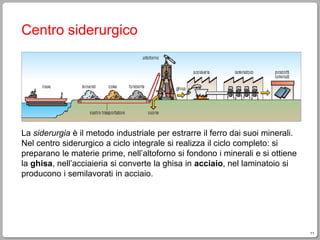 11
Centro siderurgico
La siderurgia è il metodo industriale per estrarre il ferro dai suoi minerali.
Nel centro siderurgico a ciclo integrale si realizza il ciclo completo: si
preparano le materie prime, nell’altoforno si fondono i minerali e si ottiene
la ghisa, nell’acciaieria si converte la ghisa in acciaio, nel laminatoio si
producono i semilavorati in acciaio.
 