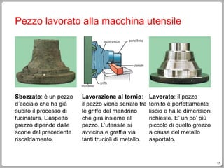 17
Pezzo lavorato alla macchina utensile
Sbozzato: è un pezzo
d’acciaio che ha già
subito il processo di
fucinatura. L’aspetto
grezzo dipende dalle
scorie del precedente
riscaldamento.
Lavorazione al tornio:
il pezzo viene serrato tra
le griffe del mandrino
che gira insieme al
pezzo. L’utensile si
avvicina e graffia via
tanti trucioli di metallo.
Lavorato: il pezzo
tornito è perfettamente
liscio e ha le dimensioni
richieste. E’ un po’ più
piccolo di quello grezzo
a causa del metallo
asportato.
 