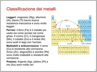 2
Classificazione dei metalli
Leggeri: magnesio (Mg), alluminio
(Al), titanio (Ti) hanno buona
resistenza meccanica e sono molto
leggeri.
Ferrosi: il ferro (Fe) è il metallo più
usato sia come acciaio sia come
ghisa. Il cromo (Cr), il manganese
(Mn), il cobalto (Co) e il nickel (Ni)
sono usati in lega con l’acciaio.
Malleabili e anticorrosione: il rame
(Cu) è resistente alla corrosione.
Zinco (Zn), stagno(Sn) e piombo (Pb)
sono molto malleabili e resistenti alla
corrosione.
Preziosi: Argento (Ag), platino (Pt) e
oro (Au) sono molto rari.
 