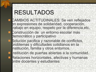 RESULTADOS CAMBIOS ACTITUDINALES: Se ven reflejados en expresiones de solidaridad, cooperación, trabajo en equipo, respeto por la diferencia,etc. Construcción de  un entorno escolar más democrático y participativo Solución pacifica y razonable de conflictos, problemas y dificultades cotidianos en la institución, familia y otros entornos. Institución de puertas abiertas a la comunidad. Relaciones horizontales, afectivas y humanas entre docentes y estudiantes 