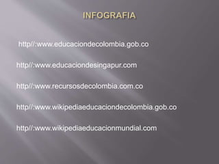 http//:www.educaciondecolombia.gob.co
http//:www.educaciondesingapur.com
http//:www.recursosdecolombia.com.co
http//:www.wikipediaeducaciondecolombia.gob.co
http//:www.wikipediaeducacionmundial.com
 