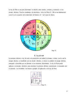 9
La ley de Ohm se usa para determinar la relación entre tensión, corriente y resistencia en un
circuito eléctrico. Para los estudiantes de electrónica, la ley de Ohm (E = IR) es tan fundamental
como lo es la ecuación de la relatividad de Einstein (E = mc²) para los físicos.
Img #2
5. Ley de watt
La potencia eléctrica o ley de watt es la proporción por unidad de tiempo, o ritmo, con la cual la
energía eléctrica es transferida por un circuito eléctrico, es decir, la cantidad de energía eléctrica
entregada o absorbida por un elemento en un momento determinado. La ley de Watt puede
aplicarse en circuitos eléctricos para encontrar la potencia eléctrica suministrada o consumida por
el elemento. Los bombillos son buenos ejemplos de aplicación de la ley de Watt.
Img #3
 