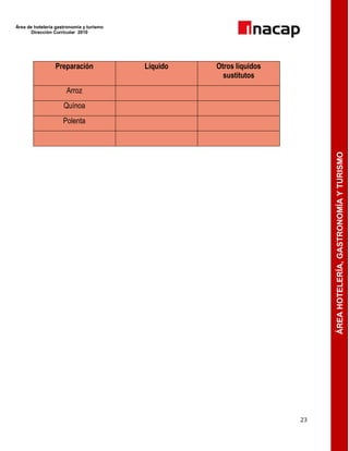 Área de hotelería gastronomía y turismo
Dirección Curricular 2010
23
ÁREAHOTELERÍA,GASTRONOMÍAYTURISMO
Preparación Líquido Otros líquidos
sustitutos
Arroz
Quínoa
Polenta
 