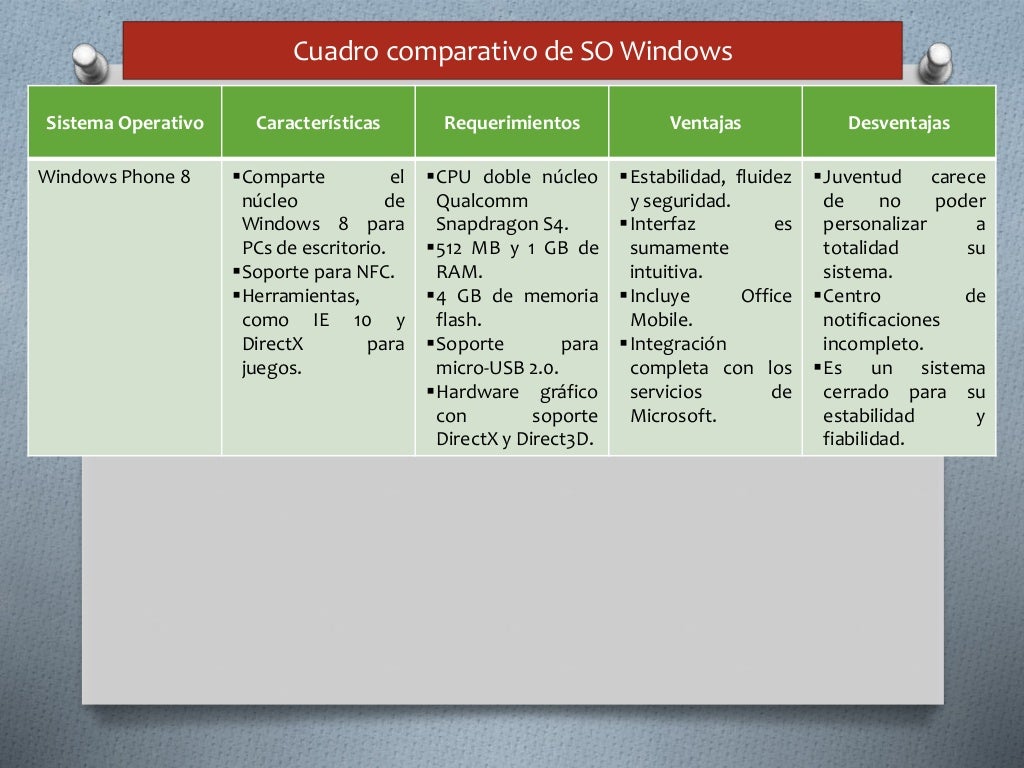 Cuadro Comparativo Sistemas Operativos