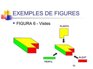 EXEMPLES DE FIGURES
   FIGURA 6 - Vistes      PLANTA




                                         ALÇAT

                  PERFIL

                                    16
 