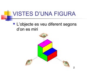 VISTES D’UNA FIGURA
   L’objecte es veu diferent segons
    d’on es miri




                                  2
 