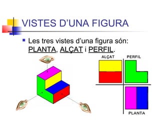 VISTES D’UNA FIGURA
   Les tres vistes d’una figura són:
    PLANTA, ALÇAT i PERFIL.
    PLANTA              PERFIL
                            ALÇAT   PERFIL




                                    6
 