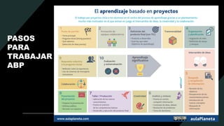 PASOS
PARA
TRABAJAR
ABP
 