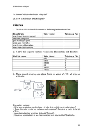 L’electrònica analògica
24.Quan s’utilitzen els circuits integrats?
25.Com es fabrica un circuit integrat?
PRÀCTICA
1. Troba el valor nominal i la tolerància de les següents resistències:
Resistència Valor (ohms) Tolerància (%)
marró-taronja-groc-vermell
verd-blau-negre-or
gris-marró-gris-plata
groc-groc-vermell-or
marró-negre-blanc-plata
blanc-blau-verd-vermell
2. A partir dels següents valors de resistències, dibuixa el seu codi de colors:
Codi de colors Valor (ohms) Tolerància (%)
680 10
6200 5
24000 2
89 5
33000 5
10000 10
3. Munta aquest circuit en una placa. Troba els valors V1, V2 i V3 amb un
voltímetre.
Per acabar, contesta:
• Hi ha alguna relació entre el voltatge i el valor de la resistència de cada resistor?
• Quina intensitat circula per cadascun dels resistors? Calcula-la a partir de la llei
d’Ohm.
• Aquest circuit pot ser un divisor de tensió? Per què?
• Creus que un circuit com el que has muntat pot tenir alguna utilitat? Explica-ho.
20
 