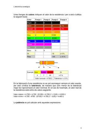 L’electrònica analògica
Unes franges de colors indiquen el valor de la resistència i per a això s’utilitza
la següent taula:
Color Franja 1 Franja 2 Franja 3 Franja 4
Negre 0 0 -
Marró 1 1 0 ± 1%
Vermell 2 2 00 ± 2%
Taronja 3 3 000
Groc 4 4 0 000
Verd 5 5 00 000
Blau 6 6 000 000
Violeta 7 7
Gris 8 8
Blanc 9 9
Or :10 ± 5 %
Plata :100 ± 10 %
Exemple Groc Violeta Vermell Or
4 7 00 ± 5 %
Valor nominal = 4.700 Tolerància = ± 5 %
En la fabricació d’una resistència no es pot aconseguir sempre el valor exacte,
per això s’indica la tolerància, de manera que com menor és la tolerància
major és l’aproximació al valor nominal. En el cas de l’exemple, el valor real de
la resistència està entre els valors següents:
Valor màxim = 4.700 + 4.700 · (5/100) = 4.700 (1 + 0,05) = 4.935
Valor mínim = 4.700 - 4700 · (5/100) = 4.700 (1 - 0,05) = 4.465
La potència es pot calcular amb aquestes expressions:
5
 