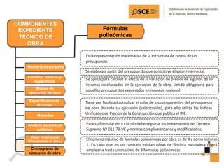 Memoria Descriptiva
Estudios básicos y
específicos
Planos de
ejecución de obra
Especificaciones
técnicas
Metrados
Análisis de precios
unitarios
Valor referencial
(Presupuesto de obra )
Fórmulas
polinómicas
Cronograma de
ejecución de obra
 