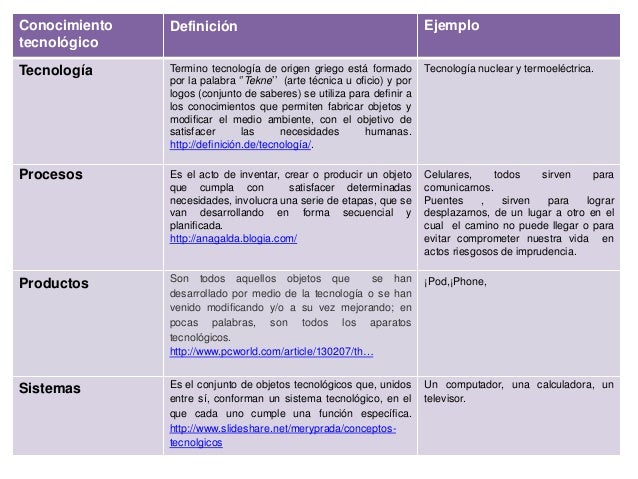 Conocimiento tecnologico