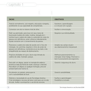 capítulo 1



     DICAS                                                          OBJETIVOS

     Tratá-la normalmente, com respeito, educação e simpatia,       Favorecer a aprendizagem
     acreditando na sua capacidade de compreensão.                  e o vínculo com o grupo.

     Conversar com ela no mesmo nível de olhar.                     Facilitar a comunicação.

     Pedir sua permissão, para tocar em seus meios de               Respeitar sua individualidade.
     locomoção (cadeira de rodas, muletas, bengala etc.).
     Lembrar que a cadeira de rodas é a extensão do corpo da
     pessoa com deficiência, evitar utilizá-la indevidamente.
     Ajudar somente com o consentimento da pessoa.

     Posicionar a cadeira de rodas de acordo com o foco de          Ampliar seu campo visual e
     interação. Ao caminhar, respeitar o ritmo de andar da          seu relacionamento interpessoal.
     pessoa com deficiência, mantendo-se ao seu lado e não
     atrapalhando seu espaço de deslocamento.

     Propiciar atividades em que o aluno seja retirado da           Melhorar posicionamento e a
     cadeira de rodas. Exemplo: parque.                             interação. Evitar fadiga. Promover o
                                                                    bom funcionamento do organismo.

     Para subir um degrau, apoiar na manopla da cadeira e           Garantir a segurança do aluno.
     levante as rodas da frente de modo a alcançar o desnível.
     Para descer um degrau ou qualquer inclinação, procurar
     sempre fazê-lo de marcha ré.

     Ao planejar um passeio, preocupar-se                           Garantir acessibilidade.
     com a acessibilidade do local.

     Detectar a necessidade do uso de Tecnologia Assistiva.         Facilitar a aprendizagem
     Criar estratégias e recursos de baixo custo para uso na sala   Possibilitar a inclusão.
     de aula. Avaliar e acompanhar o uso de tais recursos.


14                                                                         Tecnologia Assistiva nas Escolas/2008
 