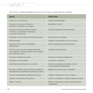 capítulo 1
     Para auxiliar o trabalho pedagógico dos alunos com autismo, seguem algumas sugestões:

     DICAS                                                  OBJETIVOS

     Estruturar a rotina do dia.                            Oferecer previsibilidade.

     Proporcionar ao aluno conhecer o                       Estabelecer vínculo.
     professor, o ambiente e os colegas.

     Descobrir as áreas de especial interesse               Prevenir problemas comportamentais.
     e ter livros ou atividades relacionadas,
     no primeiro dia de aula.

     Posicionar o aluno próximo à mesa do professor.        Acompanhar as atividades.

     Utilizar imagens.                                      Facilitar a compreensão e a comunicação.

     Antecipar para o aluno as atividades                   Prevenir alteração de comportamento.
     diferenciadas.

     Utilizar recursos de comunicação alternativa,          Favorecer a comunicação.
     como agendas, cadernos e álbuns com imagens
     do contexto do aluno.

     Favorecer atividades em grupo.                         Estimular a interação interpessoal.

     Estabelecer vínculo afetivo.                           Conquistar a confiança.

     Evitar falar excessivamente com o aluno.               Facilitar compreensão de ordens e evitar
                                                            comportamentos inadequados.

     Estimular a redução dos movimentos repetitivos         Redirecionar o aluno para a atividade.
     (estereotipias) ou repetição de palavras (ecolalia).

     Enfatizar as habilidades acadêmicas do aluno.          Ampliar a aceitação do aluno no grupo.

     Valorizar os elementos da natureza.                    Facilitar a percepção e a diferenciação do mundo.

     Utilizar a música.                                     Motivar, tranqüilizar e reduzir comportamentos
                                                            inadequados.


20                                                                            Tecnologia Assistiva nas Escolas/2008
 