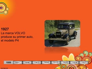 1927
La marca VOLVO
produce su primer auto,
el modelo P4
1889 1891 1896 1903 1904 1910 1920 1924 1927
 
