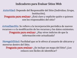 Indicadores para Evaluar Sitios Web

            : Depende del Responsable del Sitio (Individuo, Grupo,
                            Institución).
                          : ¿Está claro y explicito quién o quienes
                  son los responsables del sitio?

               : Se refiere a la incorporación periódica de nuevos
recursos o a la modificación de los recursos y los datos existentes.
                                  : ¿Hay otros indicios de que la
                    información este actualizada?

              : Facilidad que se le ofrece al usuario de ubicarse y
moverse dentro del Sitio.
                           : ¿Se incluye un mapa del Sitio? ¿Los
                enlaces son fáciles de identificar?
 