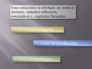 Estas soluciones se efectúan en torno a
distintos métodos reflexivos,
sistemáticos y explícitos llamados …


Proyectos tecnológicos.


              Procesos de producción


 Análisis de productos
 