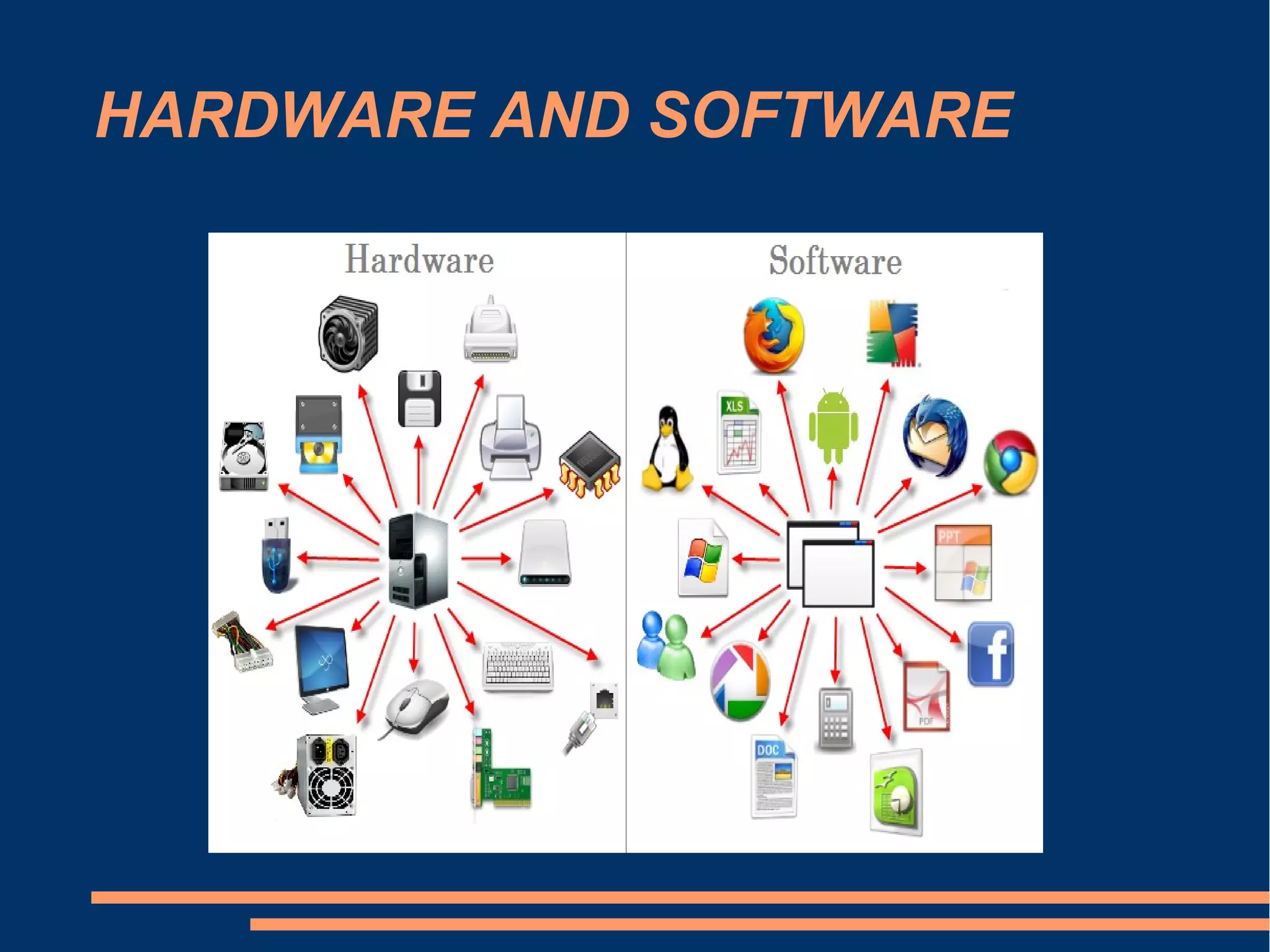 HARDWARE AND SOFTWARE
 