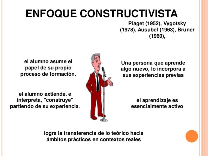 Resultado de imagen para Tradición constructivista de la tecnología