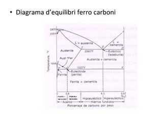 Diagrama d’equilibri ferro carboni 