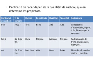 L’aplicació de l’acer depèn de la quantitat de carboni, que en determina les propietats. 
