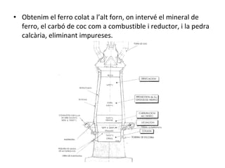 Obtenim el ferro colat a l’alt forn, on intervé el mineral de ferro, el carbó de coc com a combustible i reductor, i la pedra calcària, eliminant impureses. 