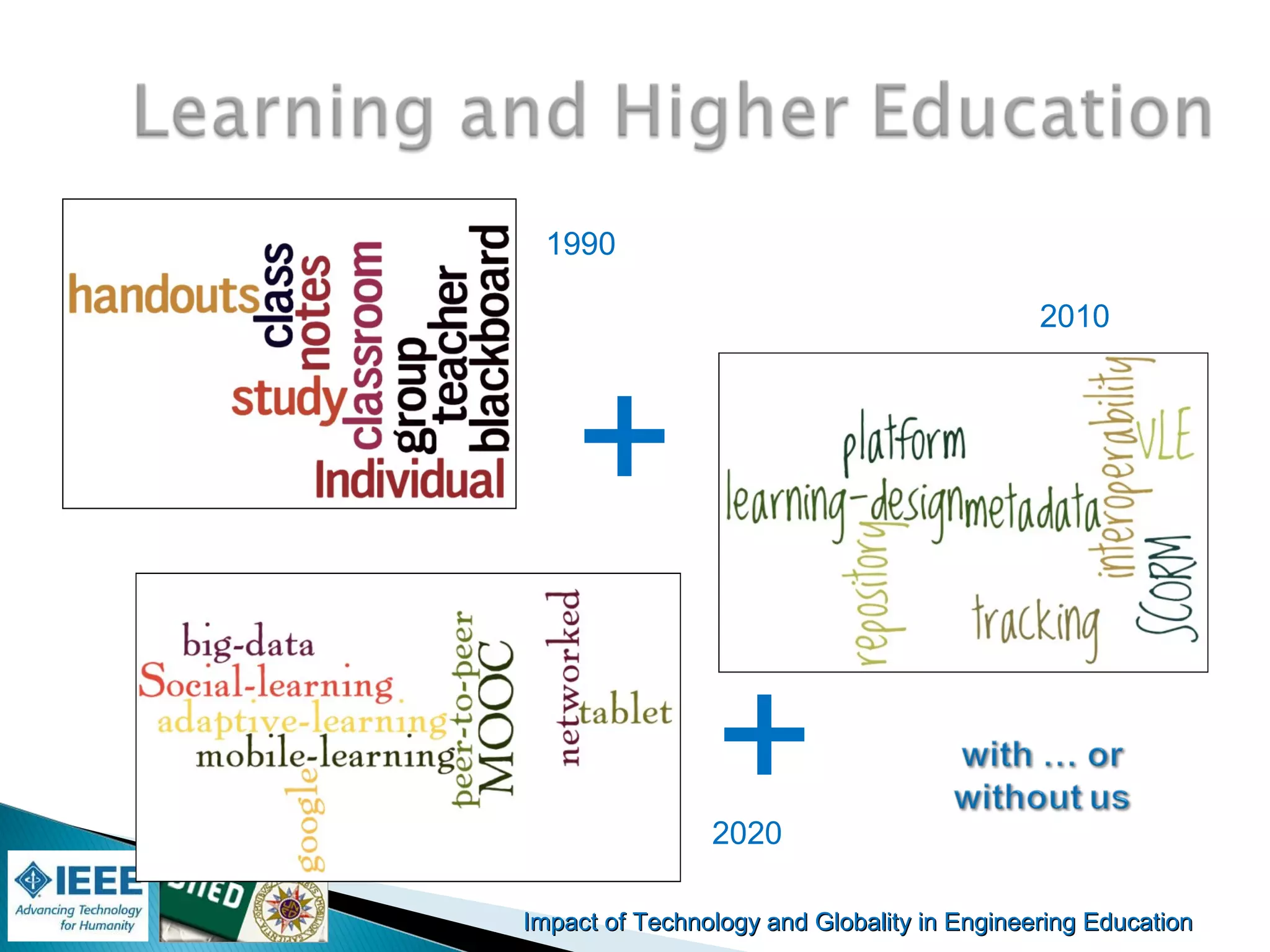 Impact of Technology and Globality in Engineering EducationImpact of Technology and Globality in Engineering Education
+
+
1990
2020
2010
 