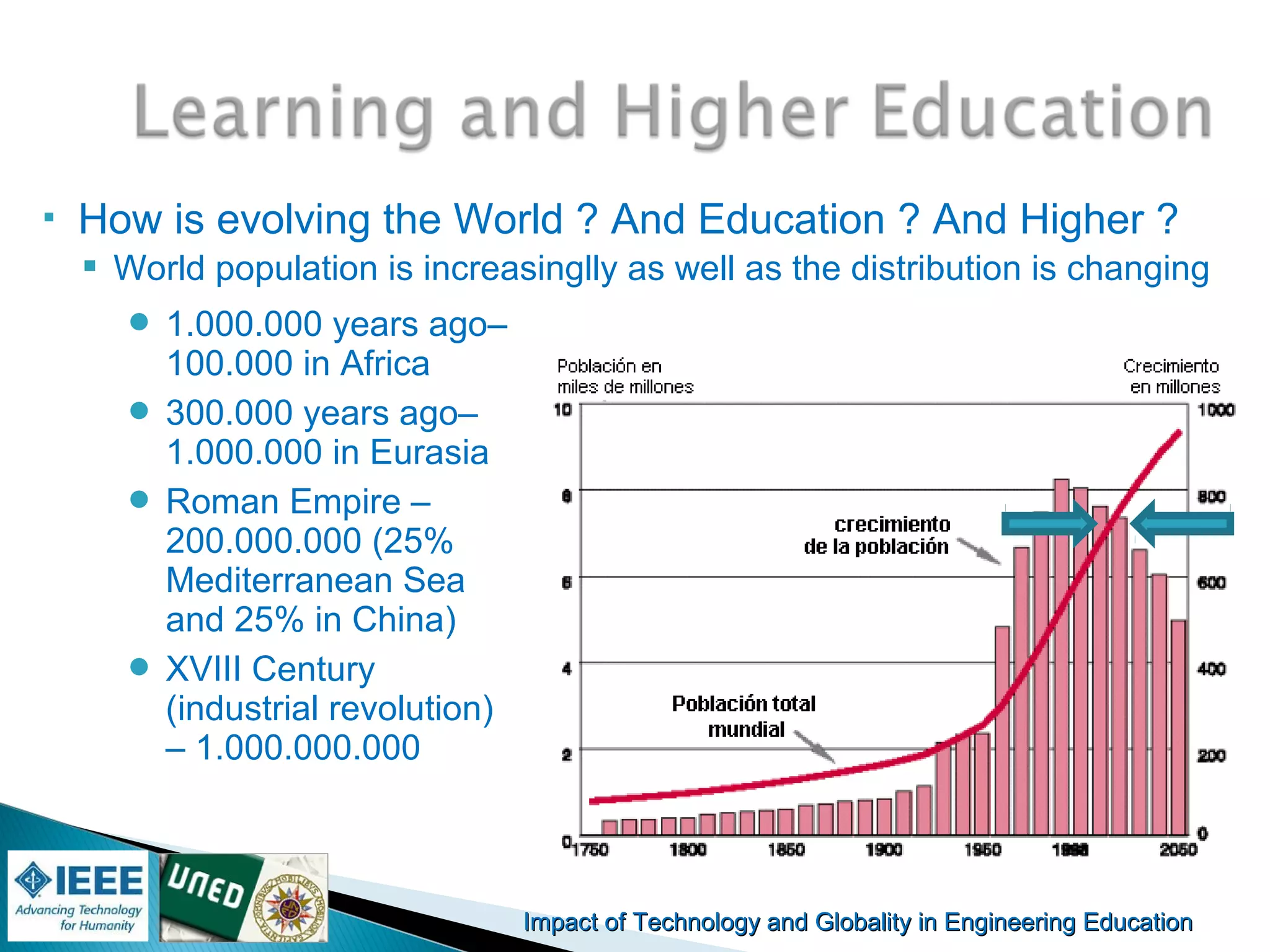Impact of Technology and Globality in Engineering EducationImpact of Technology and Globality in Engineering Education
 How is evolving the World ? And Education ? And Higher ?
 World population is increasinglly as well as the distribution is changing
 1.000.000 years ago–
100.000 in Africa
 300.000 years ago–
1.000.000 in Eurasia
 Roman Empire –
200.000.000 (25%
Mediterranean Sea
and 25% in China)
 XVIII Century
(industrial revolution)
– 1.000.000.000
 