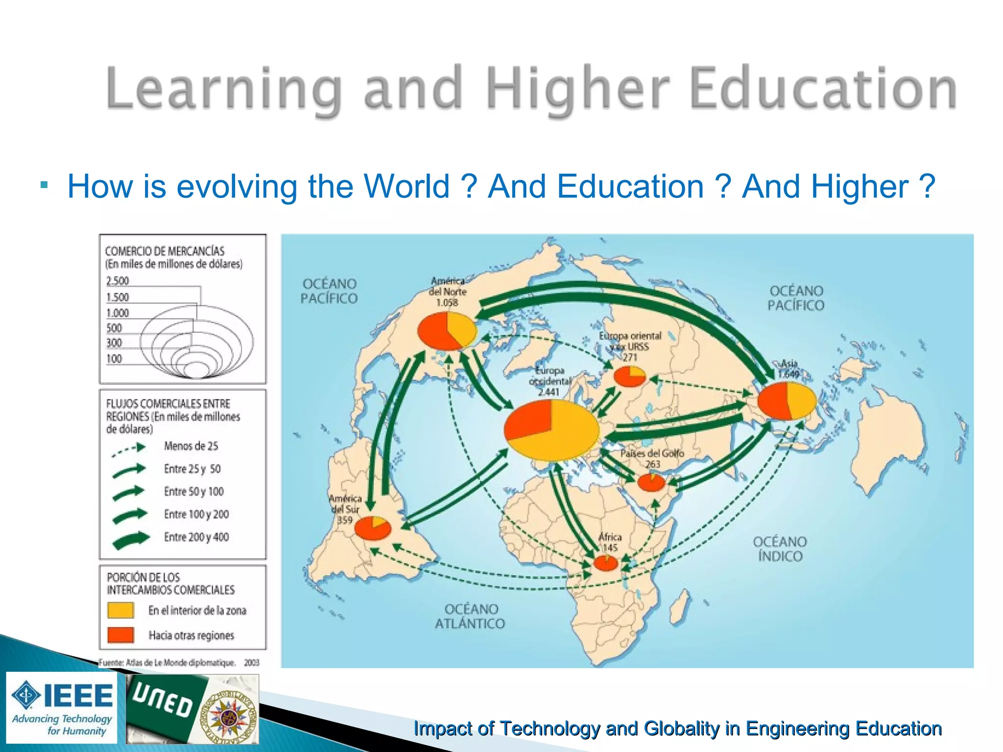 Impact of Technology and Globality in Engineering EducationImpact of Technology and Globality in Engineering Education
 How is evolving the World ? And Education ? And Higher ?
 