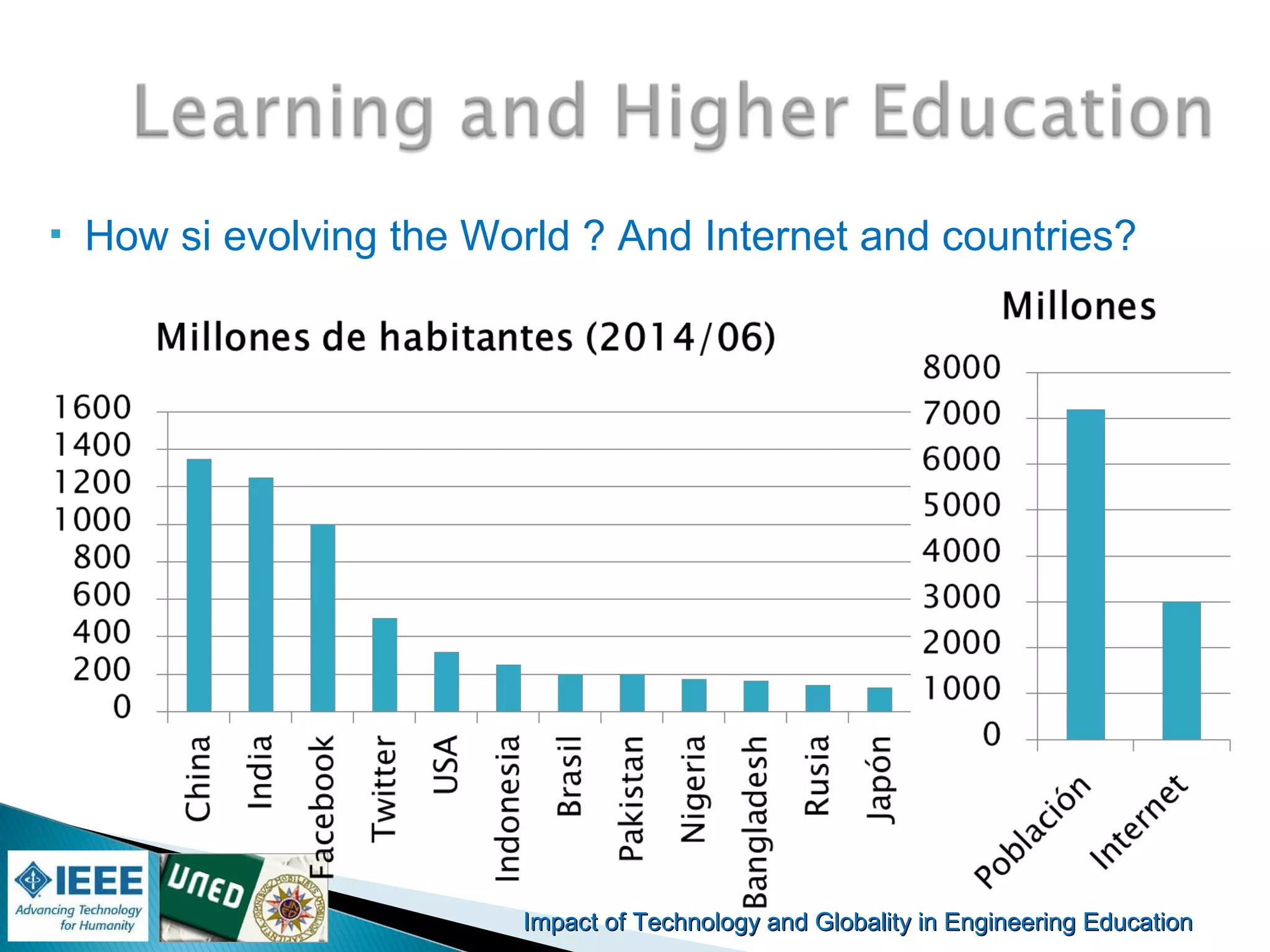 Impact of Technology and Globality in Engineering EducationImpact of Technology and Globality in Engineering Education
 How si evolving the World ? And Internet and countries?
 