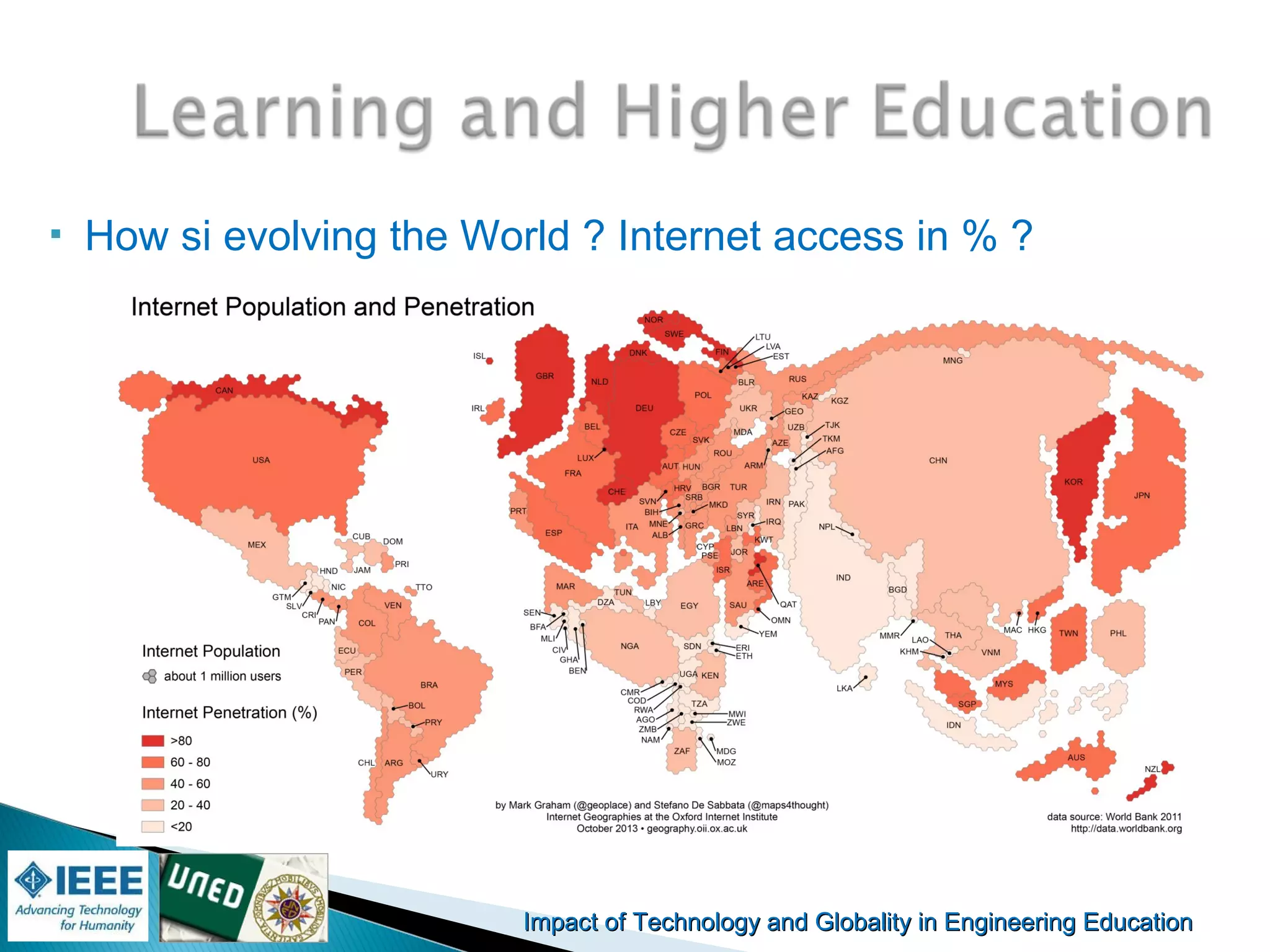 Impact of Technology and Globality in Engineering EducationImpact of Technology and Globality in Engineering Education
 How si evolving the World ? Internet access in % ?
 