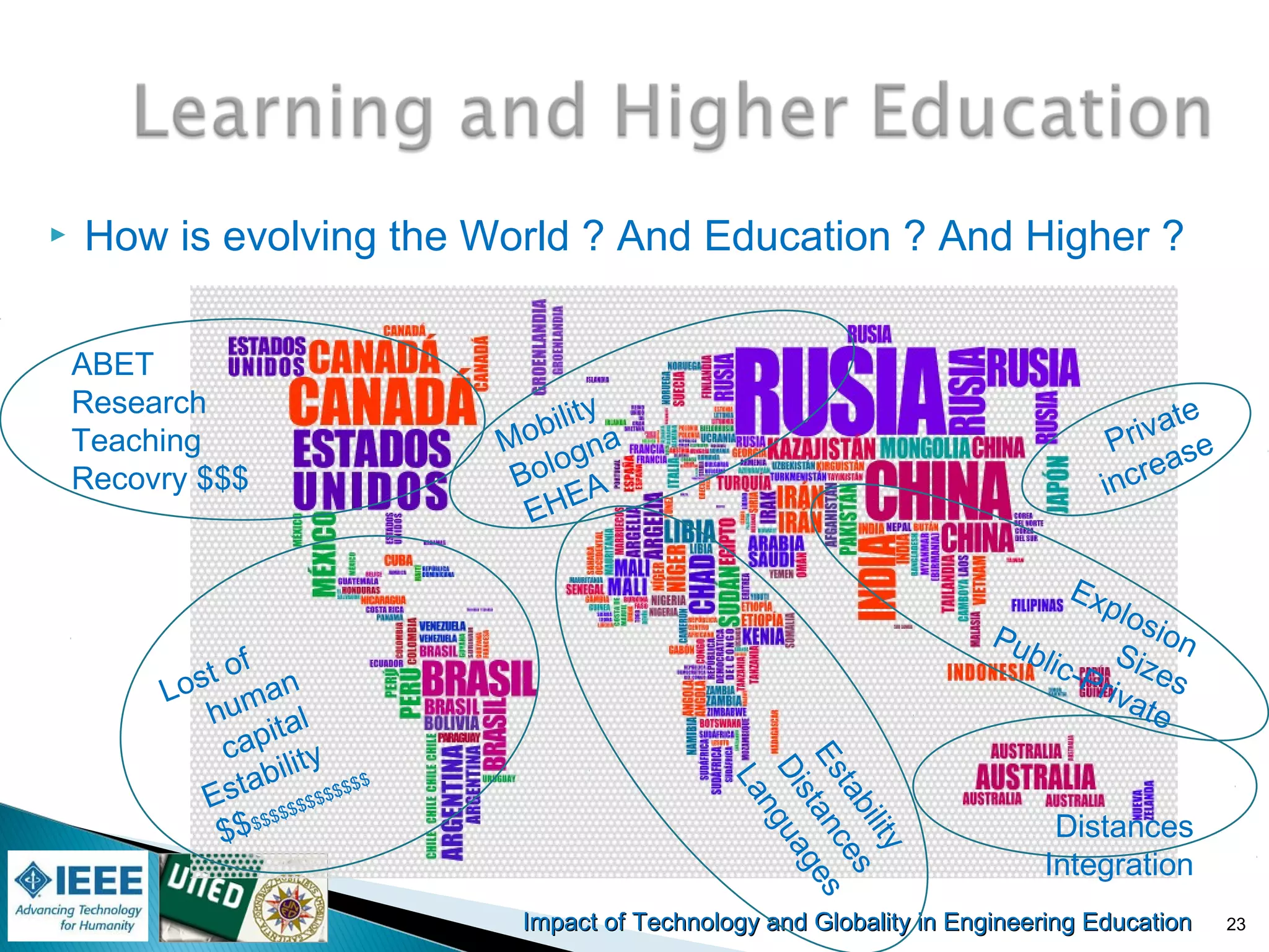 Impact of Technology and Globality in Engineering EducationImpact of Technology and Globality in Engineering Education 23
 How is evolving the World ? And Education ? And Higher ?
ABET
Research
Teaching
Recovry $$$
Lost of
human
capital
Estability
$$$$$$$$$$$$$$$
Estability
Distances
Languages
Mobility
Bologna
EHEA
Distances
Integration
ExplosionSizes
Public-Private
Private
increase
 
